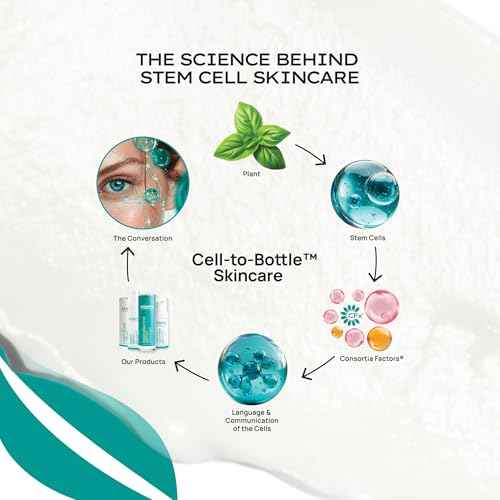 STEM Natural Intelligence ReLuxe Body Serum, Hydrating Serum for Women, Whole Body and Facial Care, Premium Ingredients for Luxury Skin Care, Dermatologist Developed & Tested Research, 5 oz