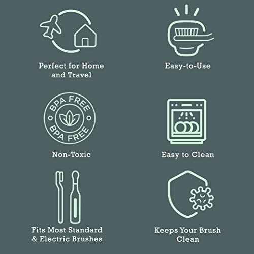 Haven Toothbrush Cover - Fits Electronic and Manual Toothbrushes - Toothbrush Case Holder for Travel - Set of Two Tooth Brush Cap Protectors (Emerald & Aqua)