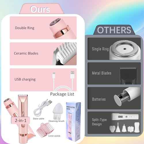 Bikini Trimmer for Women,2-in-1 IPX7 Waterproof Electric Shaver,USB Cordless Painless Electric Razors with LED Display for Legs Bikini Facial Hair Removal, Body Wet&Dry Use Razor Kit for Lady Grooming