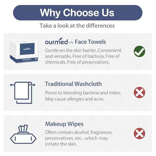 Ourmed Life Face Towels, 11"¡¿9" Disposable Face Towel ? Ultra-Soft, Thickened Facial Towelettes, Lint-Free Dry Wipes for Sensitive Skin, Ideal for Makeup Removal & Skincare (50 Count, 2 Pack)