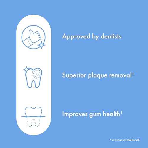 ORDO Lite Sonic Toothbrush, Electric Toothbrushes with 35,000 Pulses Per Min, Dual Modes, Over 5 Weeks Battery, Smart Timer, Waterproof, USB C, Sky