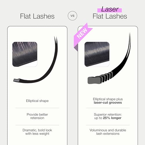 Curacoro Laser Flat Lash Extensions ? Lightweight & Long-Lasting Flat Lashes with Laser-Enhanced Adhesion | True Black C, CC, D Curl 7?15mm Eyelash Extensions for Professionals