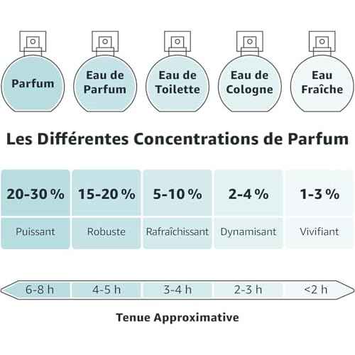 EVAFLORPARIS SYMPHONIE 11 Vanille Eau de Parfum for Women ? Gourmand Vanilla & Spicy Notes with Pink Pepper, Jasmine and Sandalwood ? Timeless Fragrance ? Made in France 3.4 Fl Oz