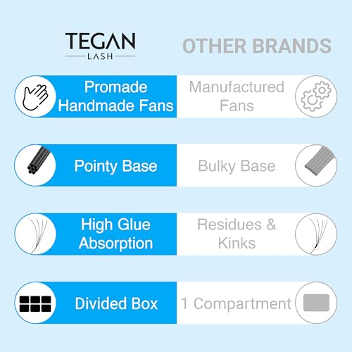 TEGAN LASH Promade Fan Mix Eyelash Extensions, From 3D - 16D, 0.03/0.05/0.07, C/CC/D, 9-15mm, Pre Made Eyelash, Easy Apply Premade False Eyelashes, Pesta?as Abanicos Extensiones (5D, 0,07, C, Mix)