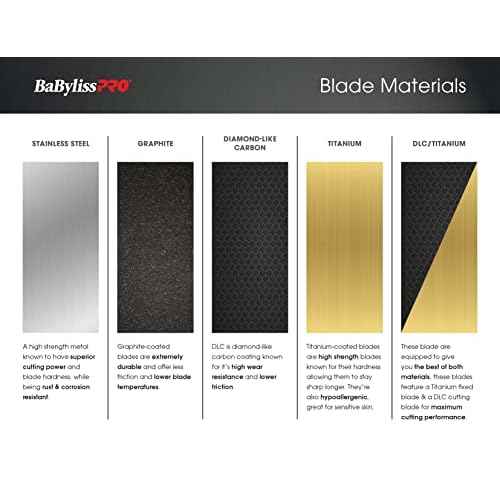 Replacement Blades, Deep-Tooth T-Blades for Outlining Hair Trimmers (FX787, FX799) and LoPROFX Trimmers (FX726, FX729)
