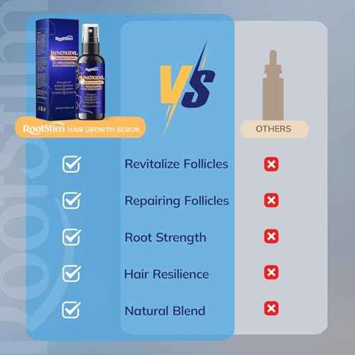 5% Minoxidil Hair Growth for Men and Women: Extra Strength Minoxidil Hair Loss Treatment Serum with Rosemary for Faster Stronger Thicker Hair Growth 2 FL OZ
