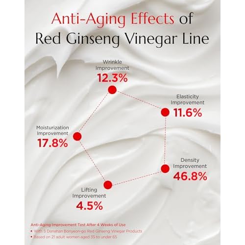 Bonyongo Red Ginseng Vinegar Eye Cream ? Anti Aging Eye Treatment Cream for Youthful Radiant Skin - Wrinkle Improvement with Fermented Red Ginseng - Korean Skincare, 1.01oz.