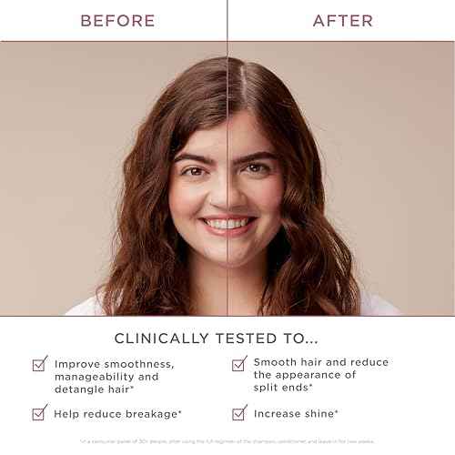 Hairitage Mend To Be Damage Repair Leave In Treatment with Biotin, Castor Oil, + Shea Butter - Refresh Dry Damaged Hair - Smooth Split Ends