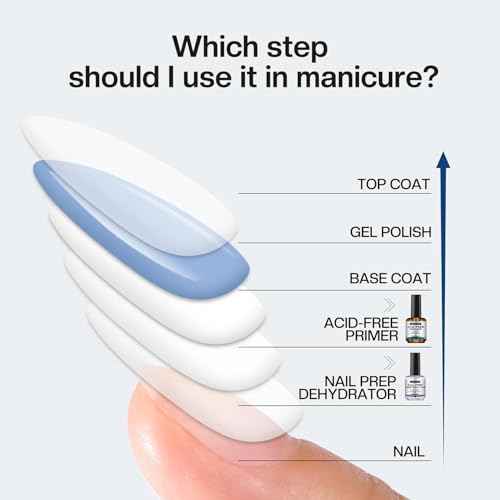 Morovan Nail Prep Dehydrator and Primer, Natural 4 PCS Dehydrator & Acid-Free Bond Primer for Acrylic Powder U V Extension Gel Nail Supplies Set