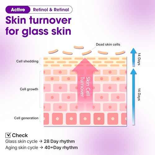 SOME BY MI Retinol Bakuchiol Bubble Toner ? 3.4oz, 100ml ? Korean Retinol Face Toner for Glass Skin ? Hydration, Radiance & Calming Care with Hyaluronic Acid, Centella & Niacinamide ? Korean Skin Care