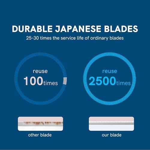 Eyebrow Razors w/Dermaplane Razors Set - Japanese Blades Razors - Small Face Razors for Peach Fuzz and Fine Hair, Multipurpose Exfoliating Dermaplaning Tools for Women and Men