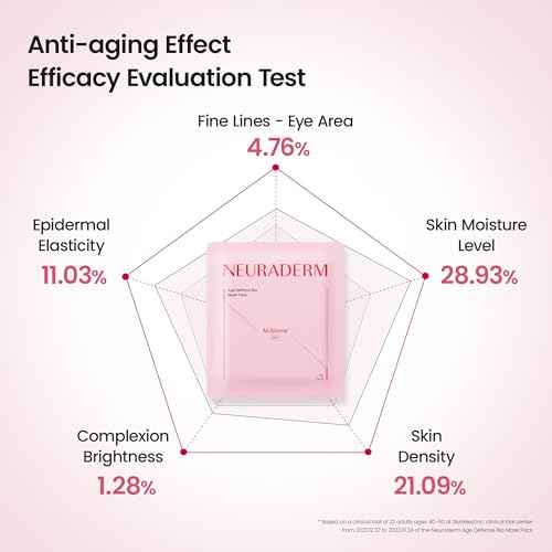 Age Defence Facial Sheet Mask, Anti-Fine Line Lifting Nourishing Serum Moisturizing Skincare (Pack of 5)