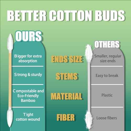 1000 Precision Tip Bamboo Cotton Swabs ? Biodegradable & Organic Cotton Buds with Precision Tips ? Eco-Friendly Wooden Swabs for Makeup, Cleaning, Crafts, and Baby Care