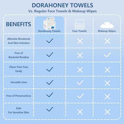 Disposable Face Towels, 12"¡¿12" Extra Large Face Towelettes, Ultra Soft Facial Towels for Sensitive Skin, Makeup Remover Dry Wipes, 110 Count (2 Packs of 55)