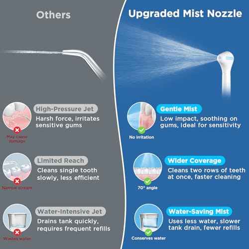 Replacement Heads for Waterpik, Gentle Mist Tech for Sensitive Gums, Replacement Tips for Waterpik Water Flosser, 70¡Æ Wide Spray for Efficient Deep Cleaning(4 Mist Tips)