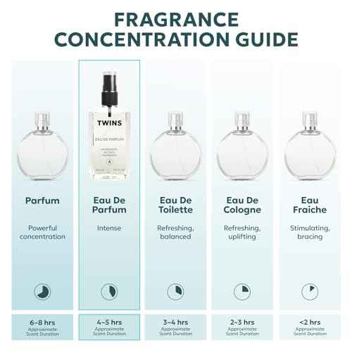 TWINS Impression of Bac. Rou. 540 Perfume for Men | Extrait de Parfum | No.11161 | 3.4 Fl Oz / 100 ml