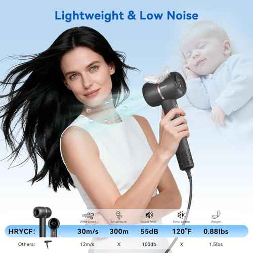 Ionic Hair Dryer Fast Drying, 160000 RPM High-Speed Brushless Motor, Thermo-Control Professional Blow Dryer, Low Noise, Lightweight, Magnetic Concentrator and Diffuser for Curly & Straight Hair, Gray