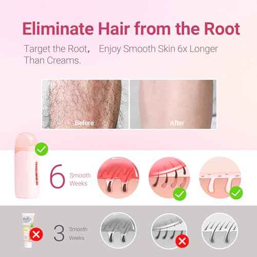 Roll On Wax Kit for Women - Easy to Use - At-Home Hair Removal for Body (Arms & Legs) with 2 Honey Wax Roller Cartridges & 50 Strips (Pink)