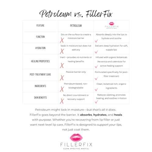 Organic Lip Filler Aftercare Serum with Cooling Ceramic Tip ? Arnica & Calendula for Relief After Lip Filler