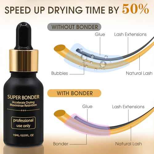 Lash Bonder and Primer Kit for Eyelash Extensions, Glue Accelerator Lash Sealant, Eyelash Extension Primer Protein Oil Remover, Adhesive Makeup Tools for Professional Use (15ml+15ml)