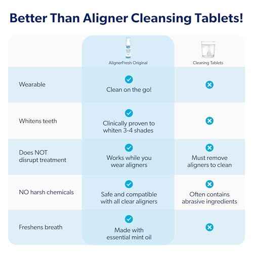 EverSmile AlignerFresh Original Clean Foam – Cleaner Compatible w/Invisalign and All Clear Aligners & Retainers – Eliminates Bacteria, Whitens Teeth, Fights Bad Breath – 50ml (2 Pack)