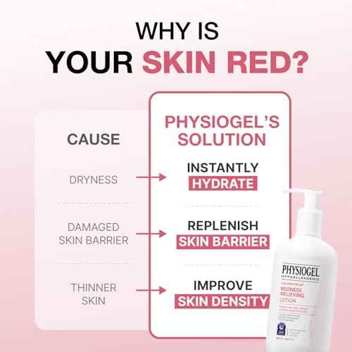 Physiogel Calming Relief Face and Body Lotion, Reduces Redness in just 3 days, Moisturizer for Dry, Red, Itchy, Sensitive Skin, Korean skin care, Fragrance-Free, Non-Comedogenic, Dermatologist-Tested