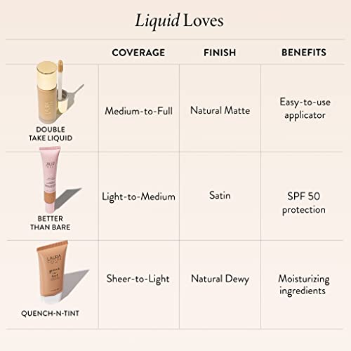 LAURA GELLER NEW YORK Quench-n-Tint Hydrating Foundation - Light - Sheer to Light Buildable Coverage - Natural Glow Finish - Lightweight Formula with Hyaluronic Acid