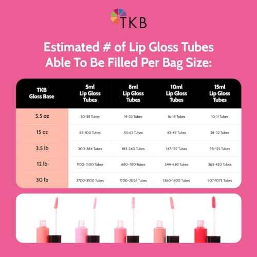 TKB Lip Gloss Base (Flexagel M) | Ready-To-Formulate| Moisturizing, High Shine, Crystal Clear, Vegan and Cruelty free| Made in USA. (5.5oz (156g))