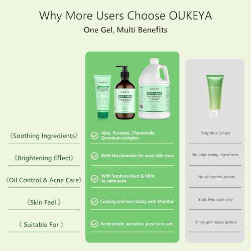 OUKEYA 1 Gallon, Aloe Vera Gel ? Soothing, Hydrating, and Nourishing for Face & Body | 98% Natural Aloe Vera, Pure & Organic for After Sunburn Relief, Skincare & Hair Hydration, Calming Moisturizing