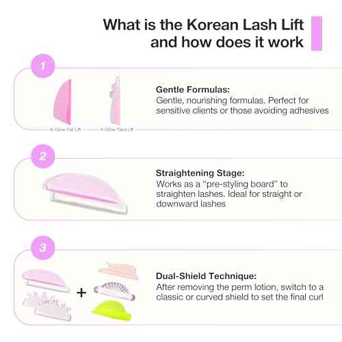 Curacoro Lash Lift Shields, 4 Pcs Korean Lash Lift Pads Self Adhesive, Lash Lifting Shields for Eyelash Straightening and Lifting, Reusable Silicone Lash Rods for Eyelash Perm Lamination