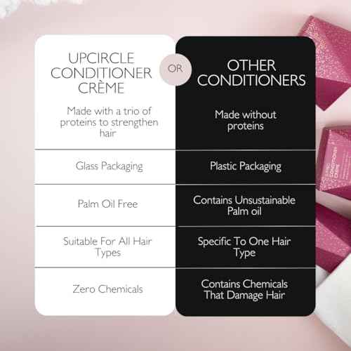 UPCIRCLE Jumbo Conditioner Cr?me with Rosemary Oil + Vitamin E - 150ml ? Gentle Formulation To Repair + Protect ? Bamboo Extract + Orange Peel ? Natural, Vegan + Cruelty-Free