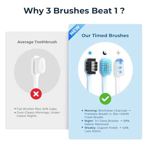 Soft Toothbrushes for Morning Freshness & Night Cleanliness -10000+ Soft Bristle Toothbrush for Sensitive Gums|Medium Toothbrushes for Deep Plaque Removal, Daily Clean & Weekly Brightening