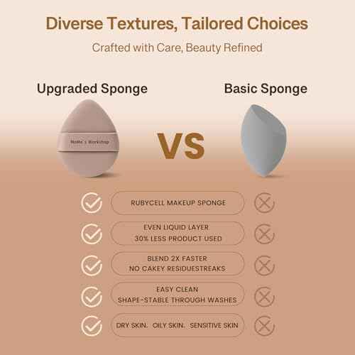 Momo's Workshop Makeup Sponge Puff, Large Beauty Puff for Quick Flawless Makeup, Concealer Powder Puff for Liquid & Cream Foundation 2PCS