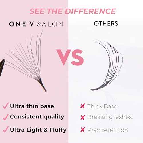 One V Salon Pro 14D Ultra-Speed Promade Fans,1000 Premade Extreme Mega Volume Lash Fans | C Curl | 0.05 | 9?15 mm Mixed Lengths | Thin Base, Fast Application Eyelash Extensions(Ultra 14D-0.05-C Curl)