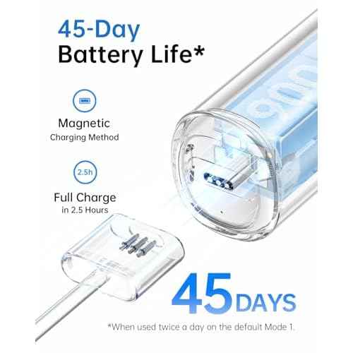 Laifen Wave Electric Toothbrush, Oscillation & Vibration Sonic Electric Toothbrush for Adults with 3 Brush Heads, IPX7 Waterproof ADA Accepted Travel Powered Toothbrush ABS(White)