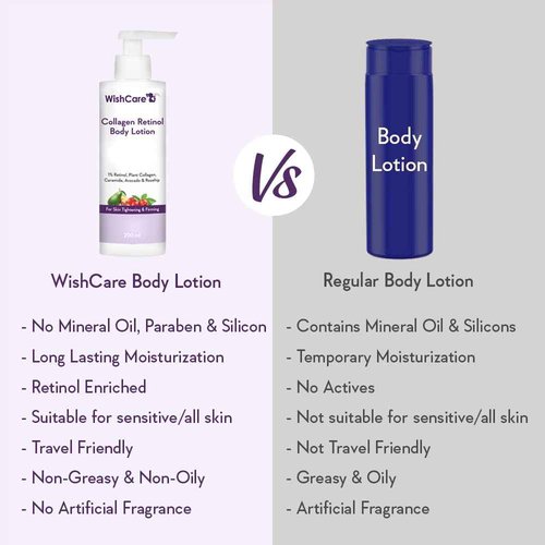 WishCare Collagen 1% Retinol Body Lotion - for Skin Tightening & Firming - with Niacinamide, Ceramide, Rosehip & Avocado - for Men & Women - 200 Ml