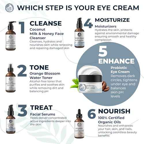 Probiotic Eye Cream with Caffeine for Dark Circles, Puffiness & Wrinkles - Luxury 28-Botanical Formula with Ceramides - Targets Under Eye Bags, Fine Lines & Crow's Feet - USA Made 0.5oz