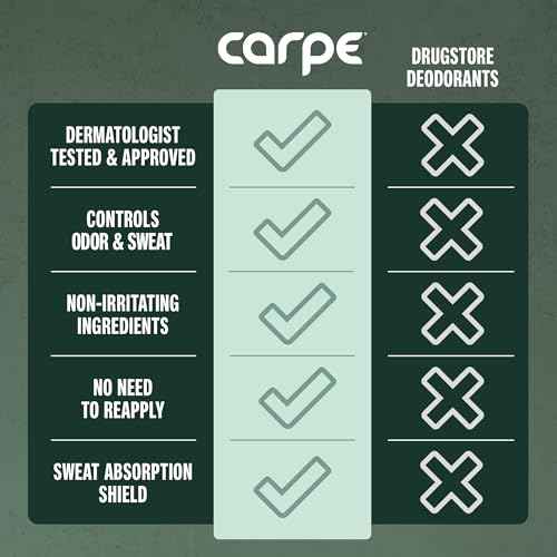 Carpe Underarm Antiperspirant and Deodorant, Clinical strength antiperspirant with all-natural eucalyptus scent, Combat excessive sweating and stay fresh. Great for hyperhidrosis (Pack of 2)