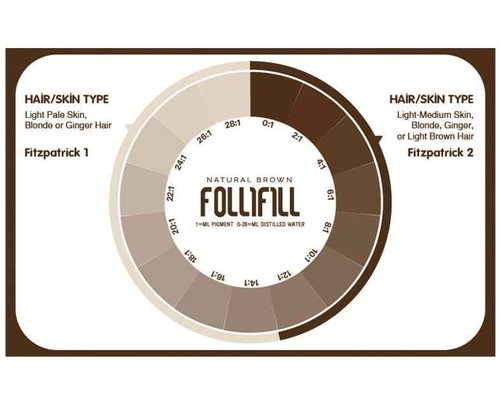 Nuva Follifill SMP Pigment & Cartridge Needle Kit – Deepest Scalp Micropigmentation Ink with Superior Retention, 15ml Bottle for 50+ Treatments, 20 Sterilized Needles, Mixer, Brown