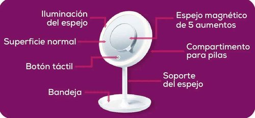 Beurer Illuminated 5X Vanity and Cosmetics Mirror, Touch Sensor Surface, Storage Tray, with Portable, Magnetic Magnifying Makeup Mirror, White LED Light and Dimmer, Cordless, 360° Rotation, BS45