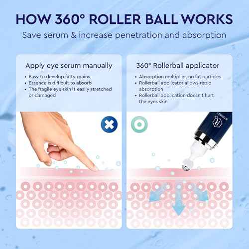 Eye Bags Treatment for Men and Women: Caffeine Eye Cream for Dark Circles ? Cooling Roller for Puffiness Reducer (Medium, Unscented)
