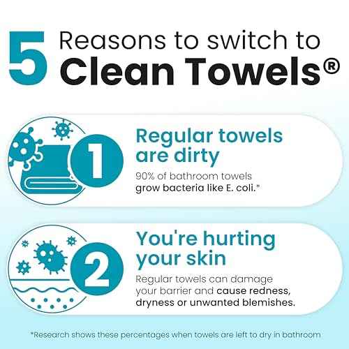 Clean Skin Club Blemish Control Clean Towels¢ç XL, Compostable Face Towels, Light Exfoliation for Oily Skin, Eczema Association Accepted Disposable Face Towelette, Makeup Remover Dry Wipes, 50 count