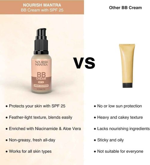 Nourish Mantra BB Cream with SPF 25 | Best For No-Makeup-Makeup Look | Enriched with Niacinamide & Aloe Vera | Suits All Skin Types | For Women | 15 ml