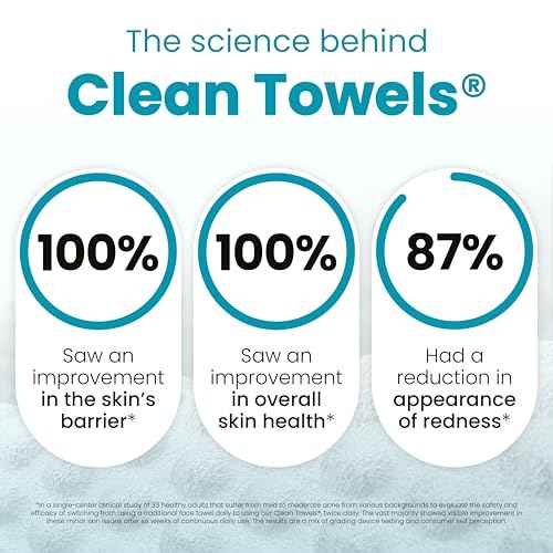 Clean Skin Club Blemish Control Clean Towels¢ç XL, Compostable Face Towels, Light Exfoliation for Oily Skin, Eczema Association Accepted Disposable Face Towelette, Makeup Remover Dry Wipes, 50 count