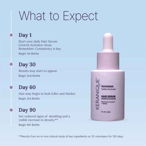 Keranique Hair Growth Activator Serum for Women - Multi-Peptide Scalp Revitalizer for Thinning Hair, Density & Loss Care, Energizing Organic Treatment with Keratin Amino Complex, Peptides & Biotin