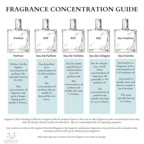 Aventuz, 1.9 oz. EDP, Mens fragrance. Our version is a sweet scent that demands attention.