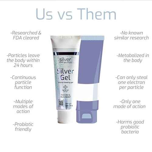 Silver Biotics 24 PPM Silver Wound Healing Gel | Layer of Protection for Cuts, Irritations, and Burns | 1.5 oz