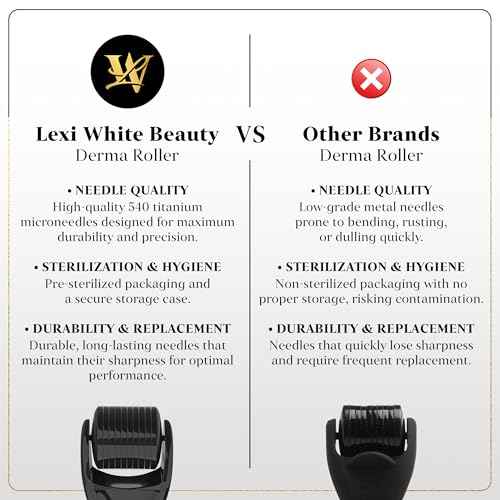 Derma Roller for Skin, Hair & Beard ? Women and Men Titanium Microneedling Roller for Face & Scalp, Safe & Easy to Use - Glossy Black