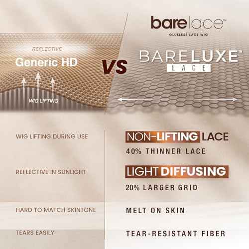 Sensationnel Bare Lace 13X6 Wigs - Unit 5 Lacefrontal Glueless Synthetic 180 Degree Preplucked Hairline (1B OFFBLACK)