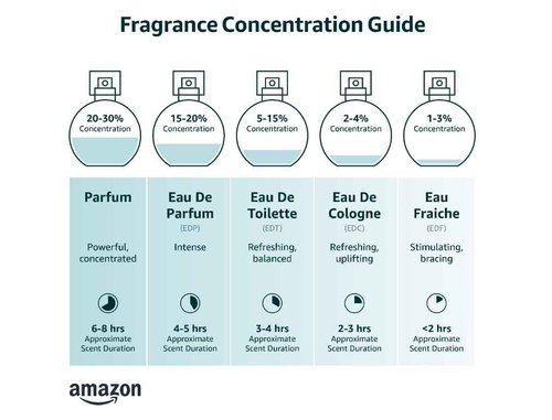 Maison Alhambra Afro leather for Men - 2.72 oz EDP Spray